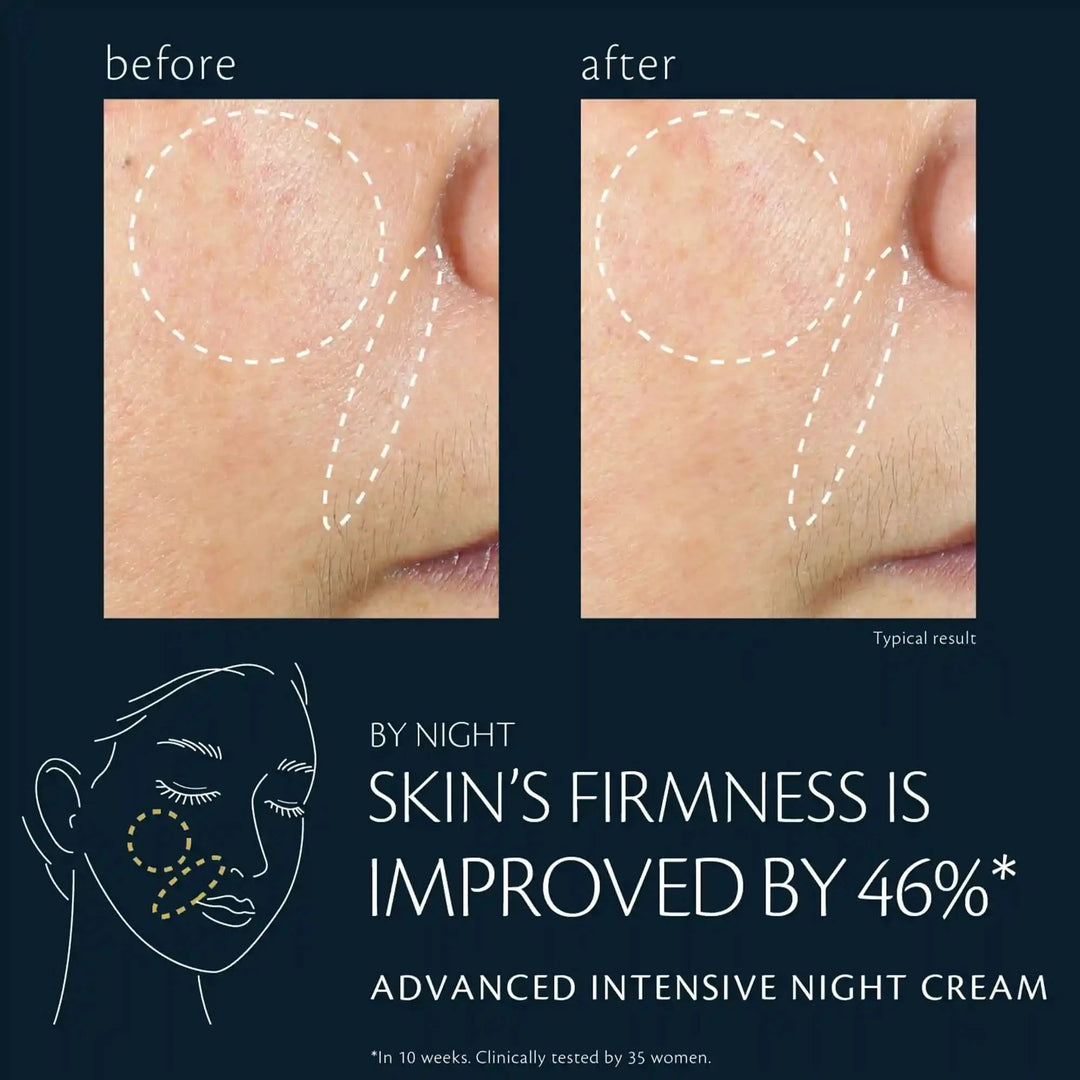 Advanced Intensive Night Cream