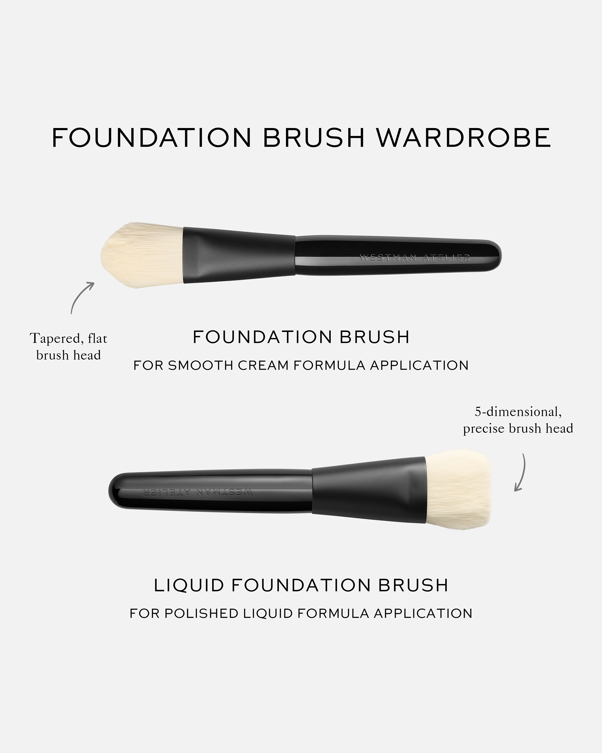 Infographic titled "Foundation Brush Wardrobe" comparing two makeup brushes with black handles and light-colored bristles: a top Foundation Brush with a tapered, flat head for cream formula application, and a bottom Liquid Foundation Brush with a 3-dimensional head for liquid formula application.