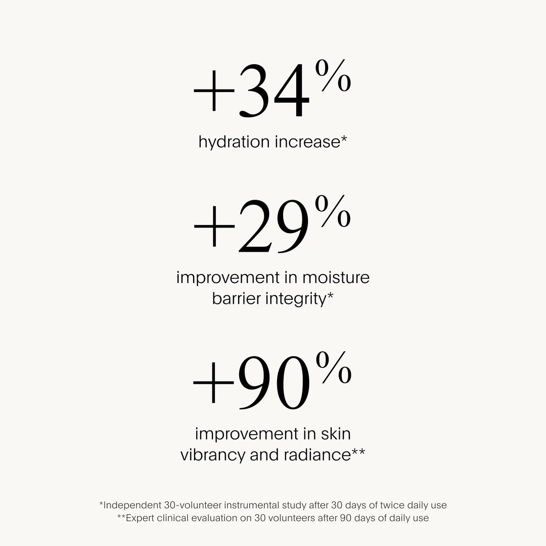 The Super Intensive Face Oil