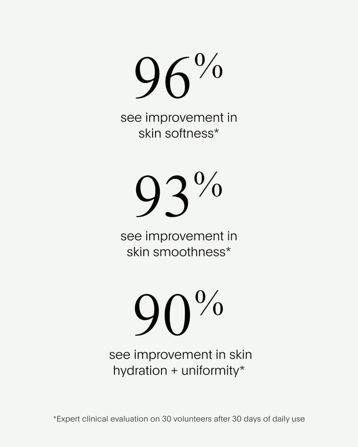 The Resurfacing Body Compound