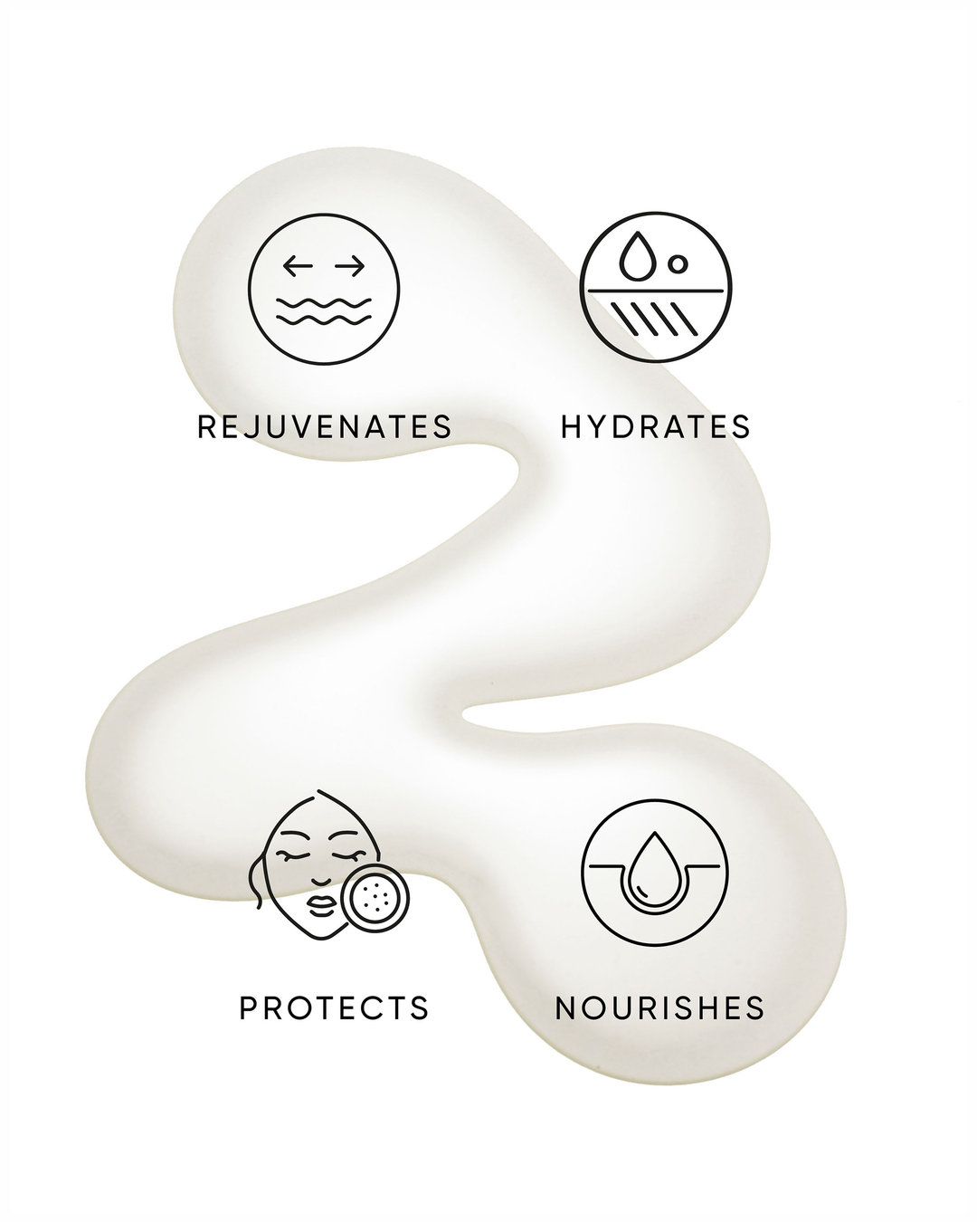 Infographic of Pistachio Body Oil with Phytomelatonin highlighting four benefits: Rejuvenates, Hydrates, Protects, and Nourishes, overlaid on a smooth product smear.