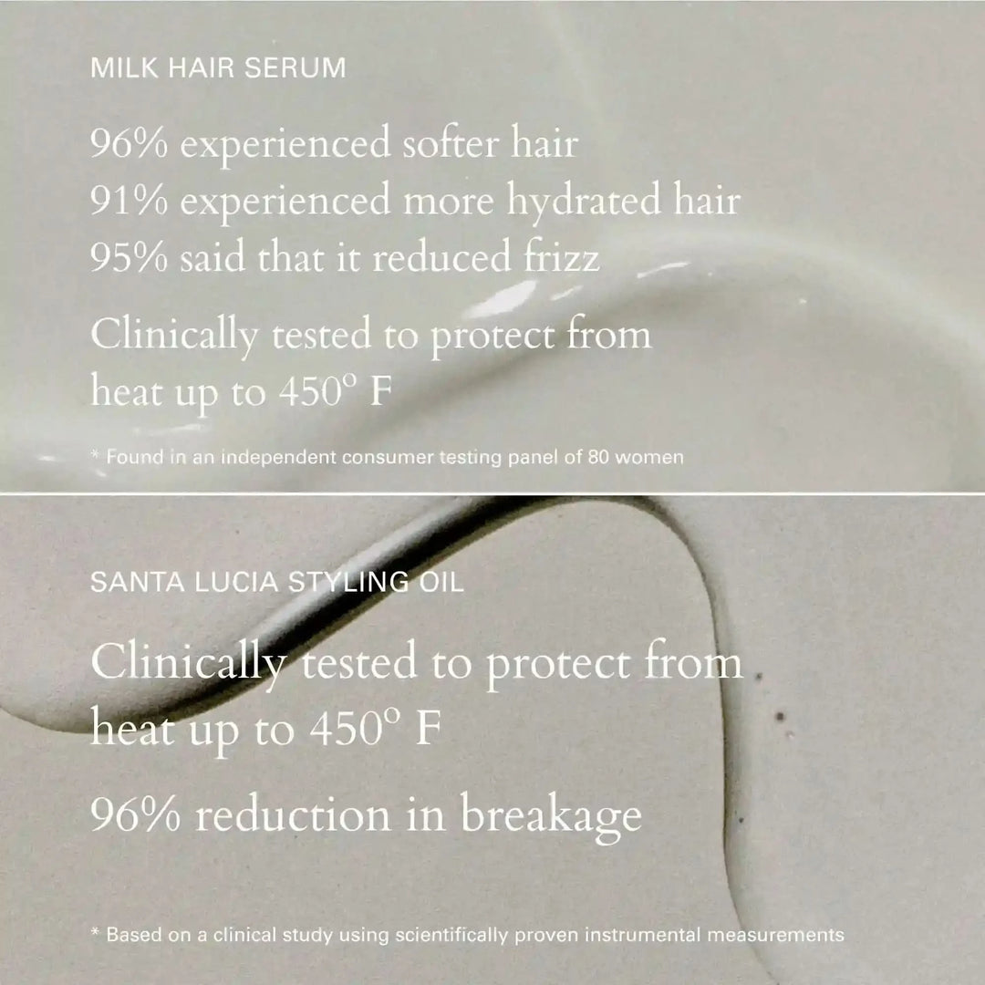 Holiday Mini Essentials