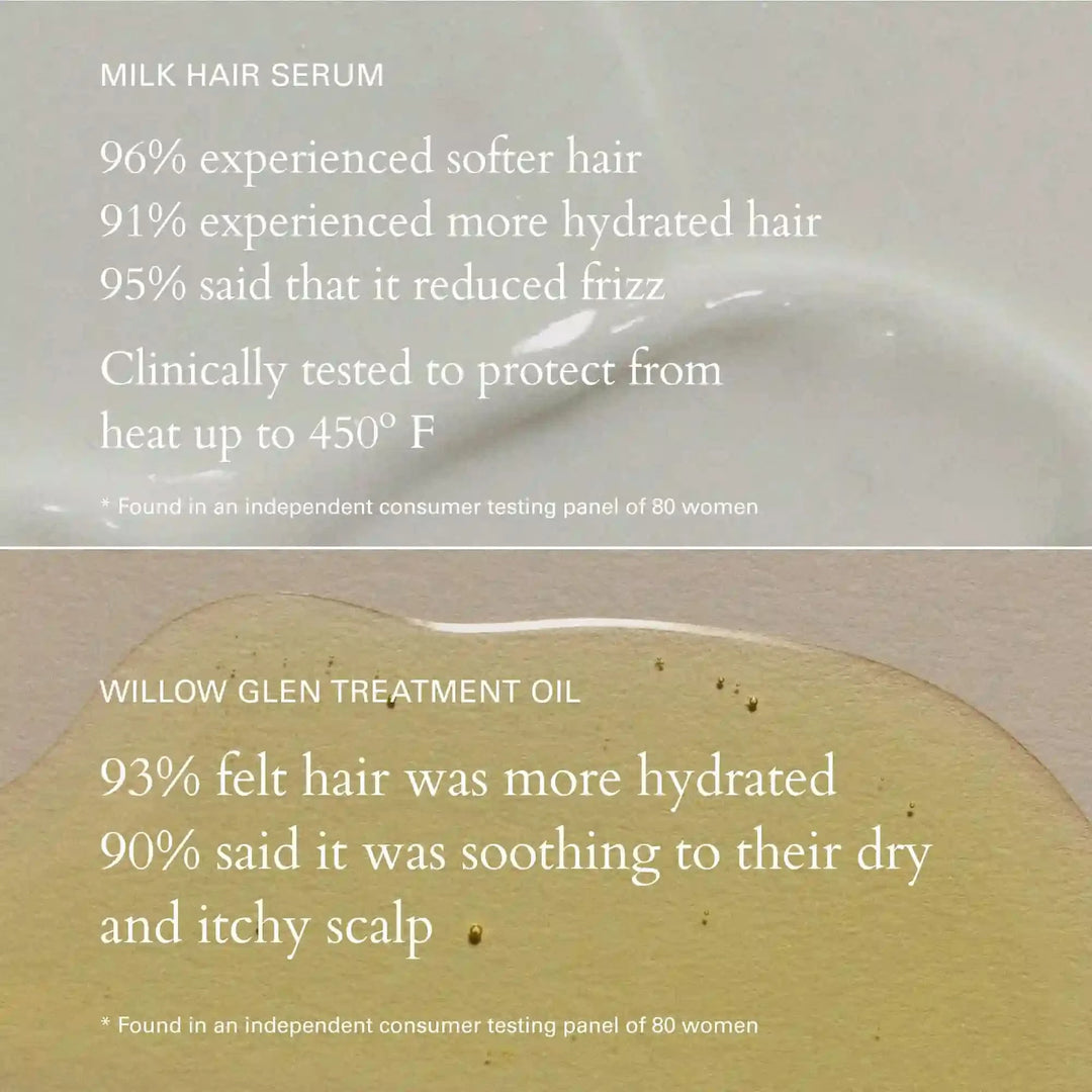 Healthy Hair And Scalp Kit