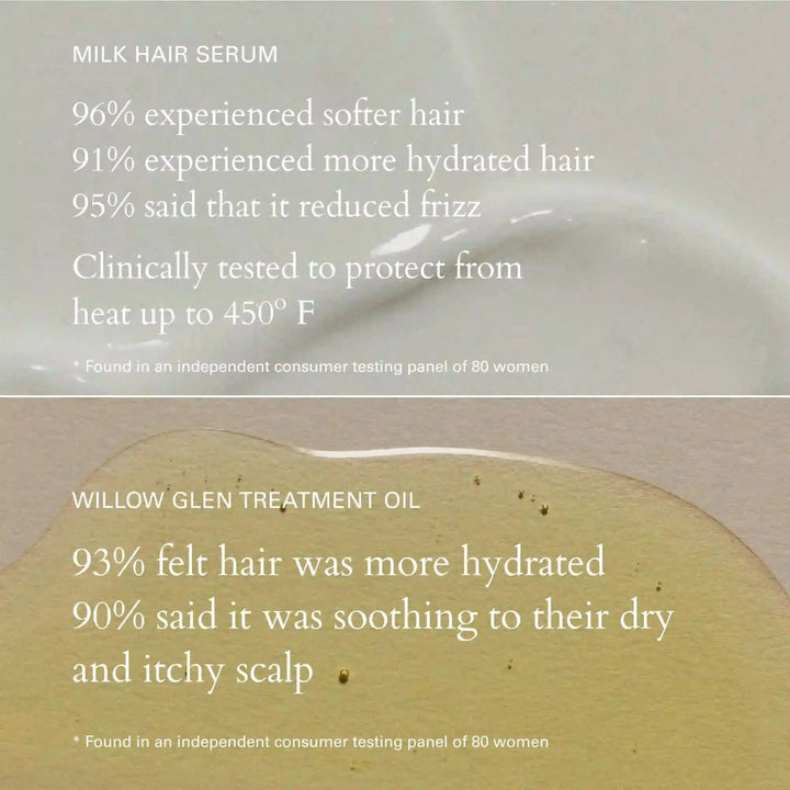 Healthy Hair And Scalp Kit