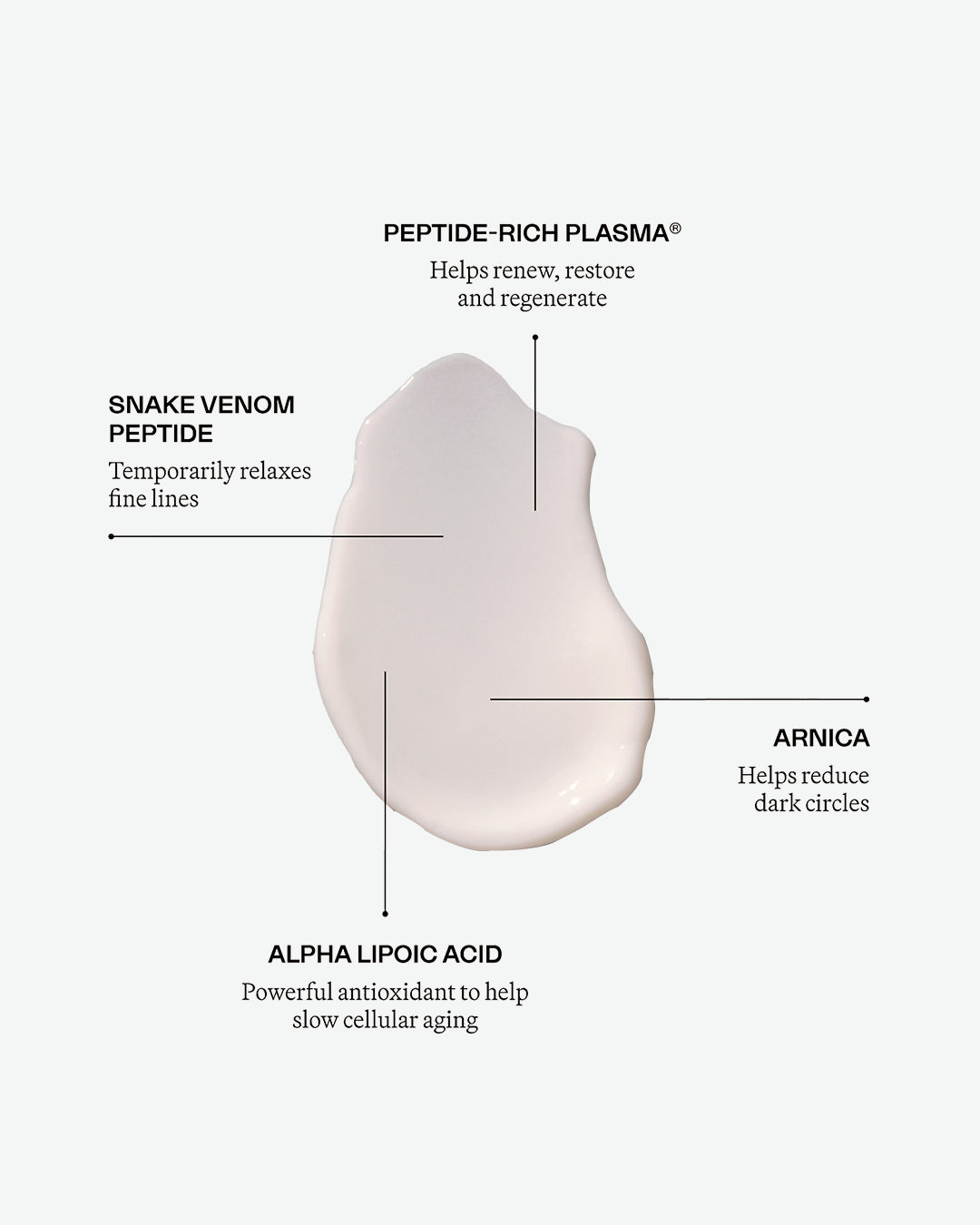 The Eye Renewal Cream 15 Ml