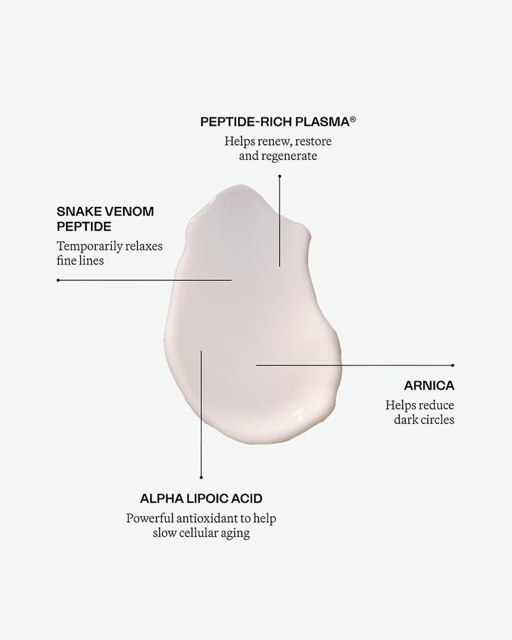 The Eye Renewal Cream 15 Ml