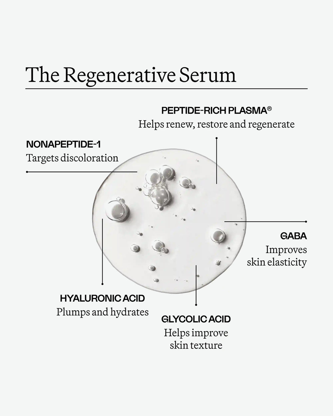 The Regenerative Mini Collection