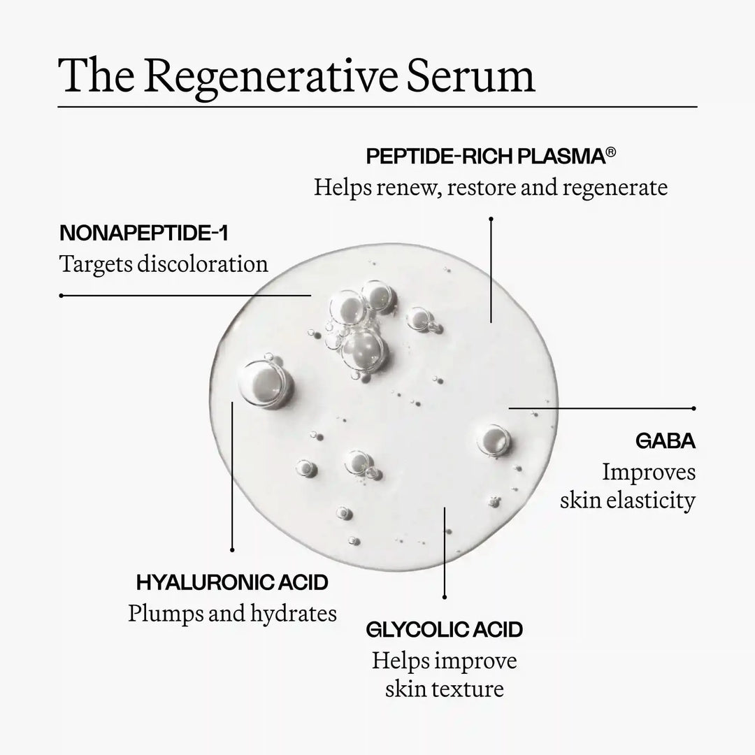The Regenerative Mini Collection