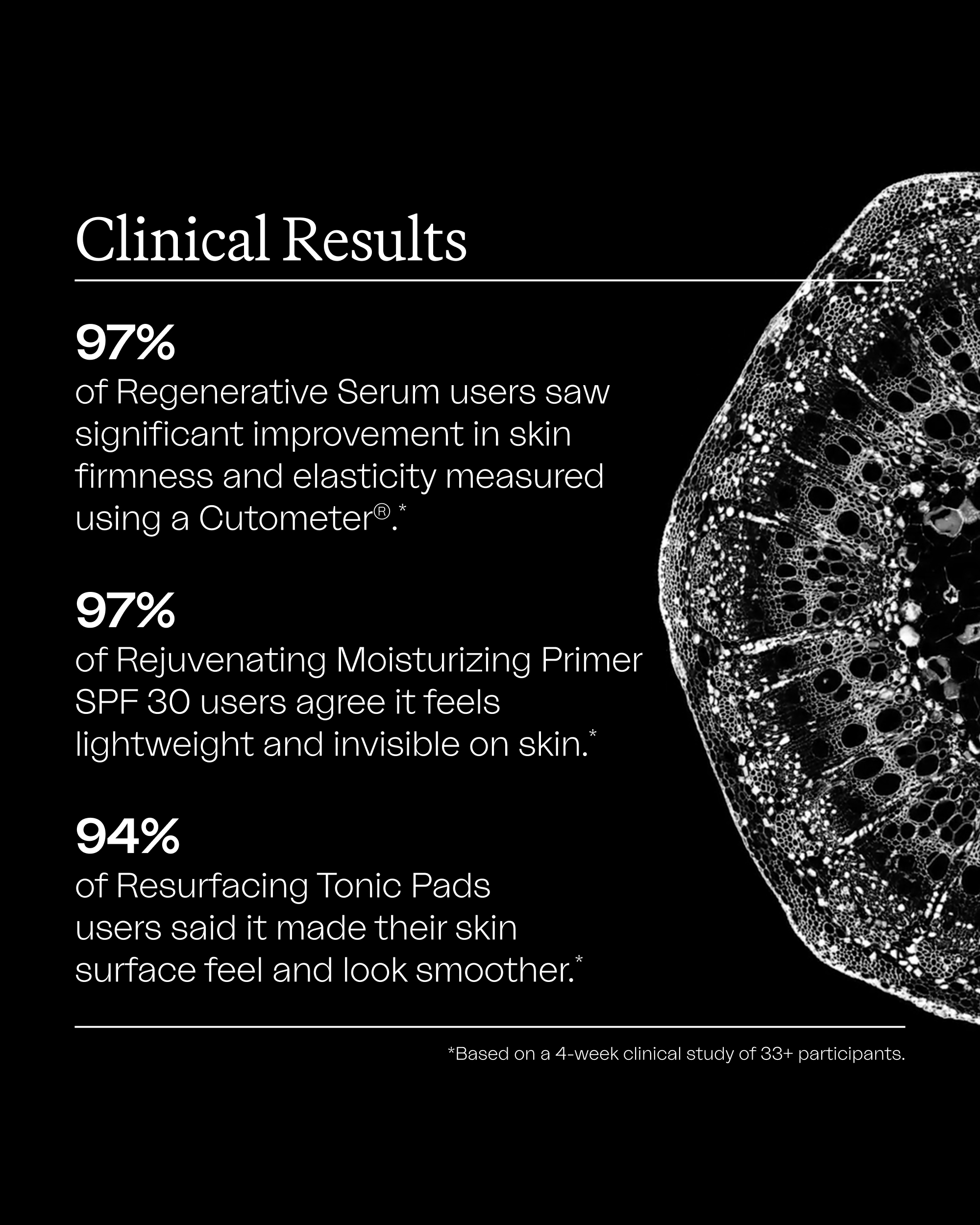 A "Clinical Results" infographic showing statistics for skin firmness, weightless feel, and smoothness alongside a black-and-white microscopic cross-section of plant tissue.