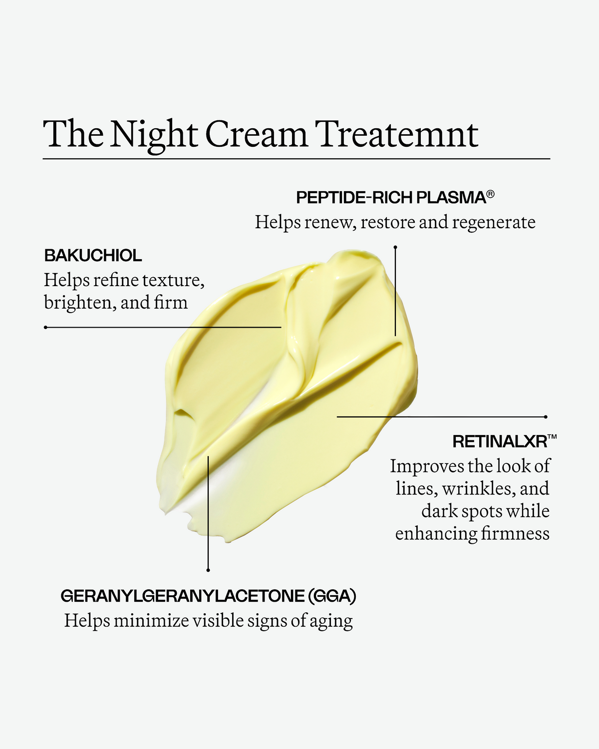Eighth Day The Night Cream Treatment ingredient graphic highlighting Bakuchiol, Peptide-Rich Plasma®, RetinalXR™ and Geranylgeranylacetone (GGA).