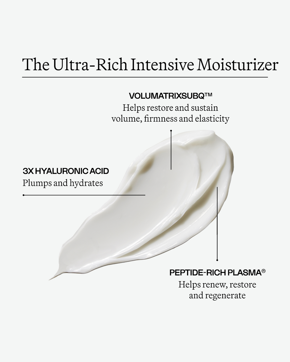 Eighth Day The Ultra-Rich Intensive Moisturizer ingredient graphic highlighting VolumatrixSubQ™, 3X Hyaluronic Acid and Peptide-Rich Plasma®.
