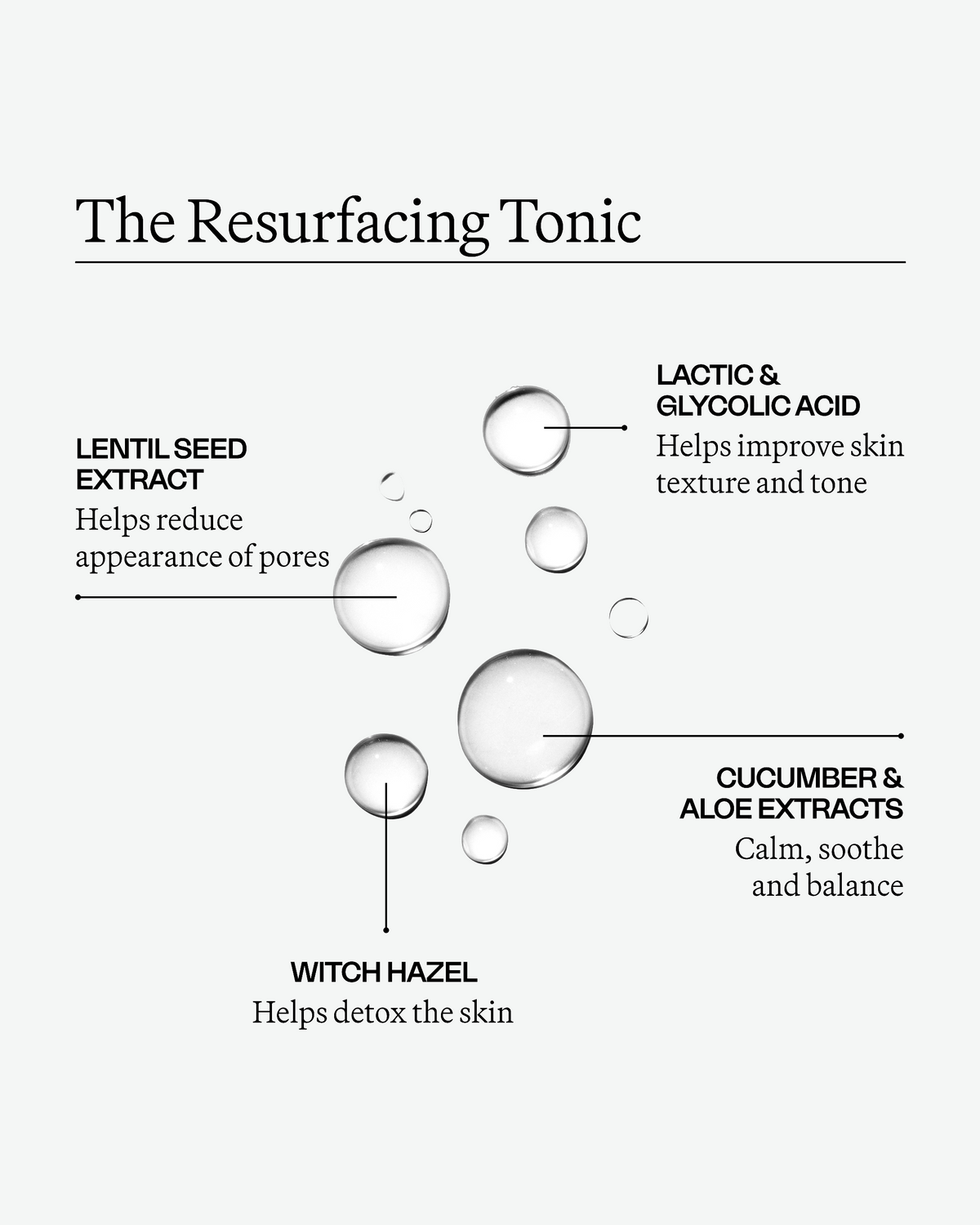 Eighth Day The Resurfacing Tonic ingredient graphic highlighting Lentil Seed Extract, Lactic & Glycolic Acid, Cucumber & Aloe Extracts and Witch Hazel.