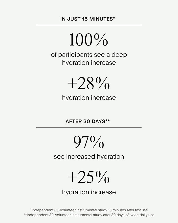 The Super Hydrator 50 mL