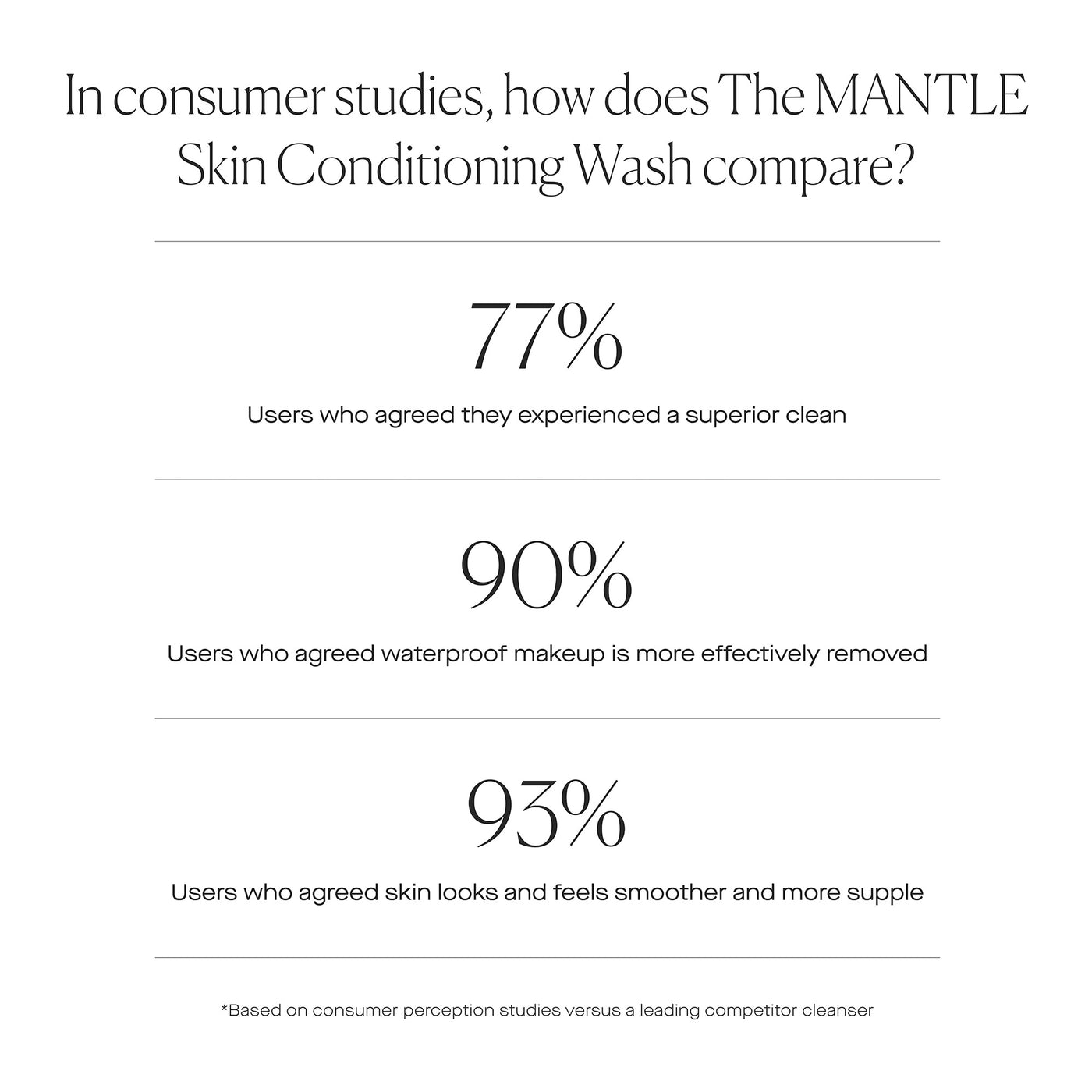 The Mantle Skin Conditioning Wash